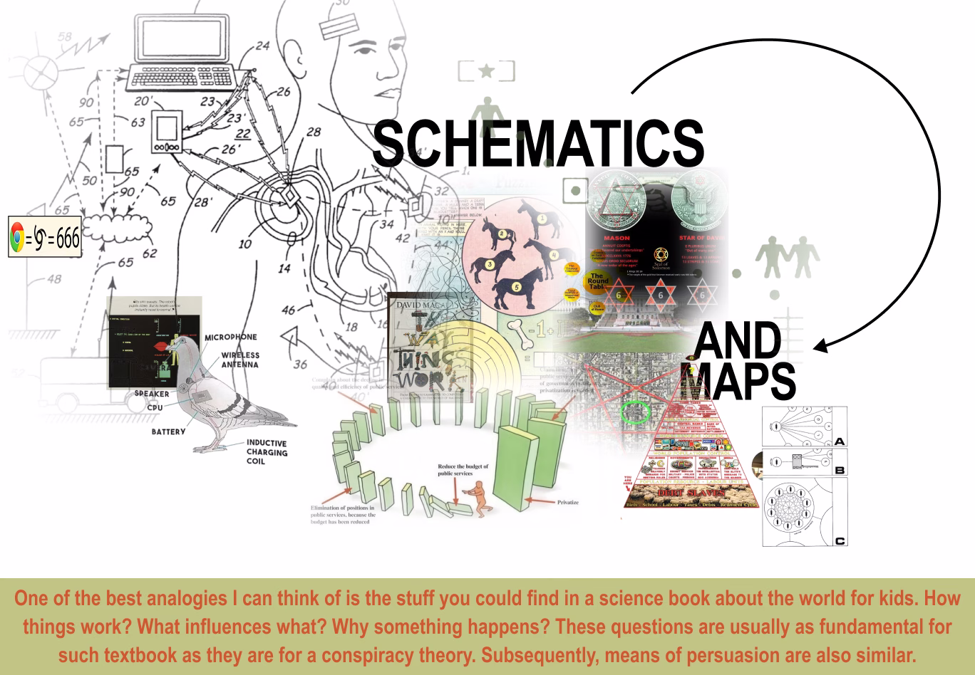 A collage explaining schematics and maps